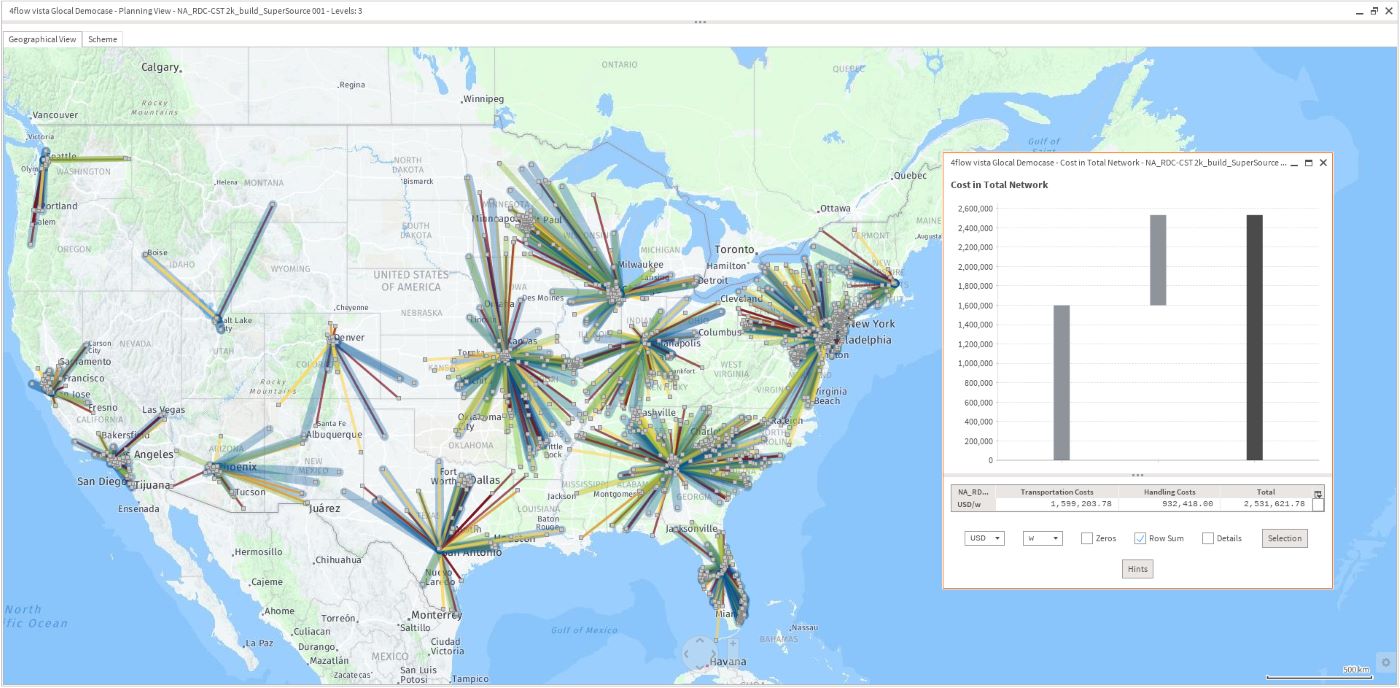 Optimisation régulière de l'utilisation et des coûts dans un réseau de transport avec 4flow vista®.