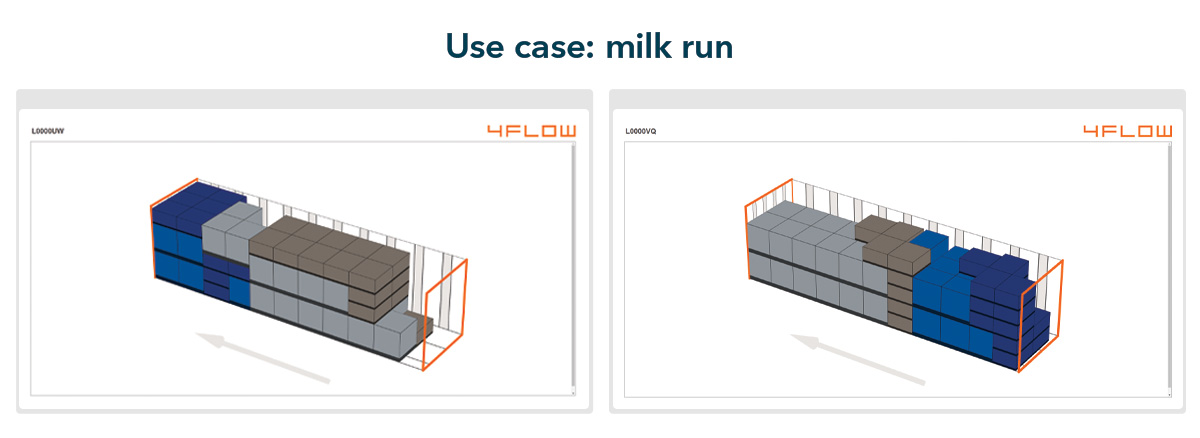Use case for a milk run – comparison in the 3D load planner: loading units ungrouped (left) and grouped (right) using the optimization function milk run concept